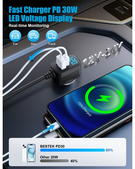 BESTEK Cigarette Lighter Splitter Adapter: 9 in 1 Car Charger 148W 3-Socket PD 30W and QC3.0 18W Charging Ports LED Display Super Fast Charger for 12V/24V